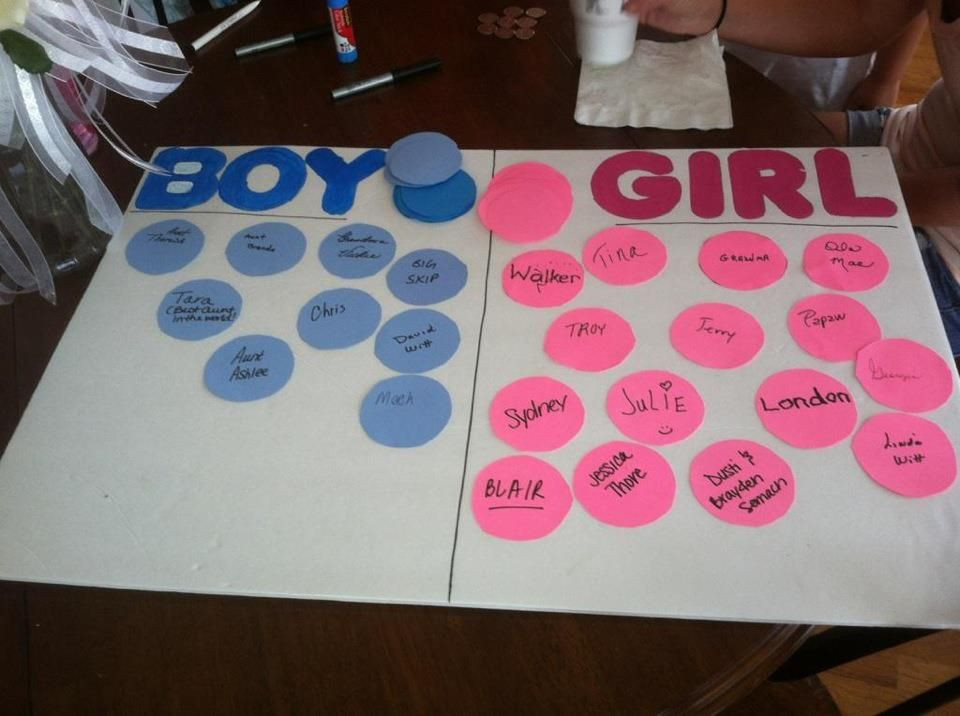 Great Gender Reveal Party Ideas
 Pin on Gender reveal ideas