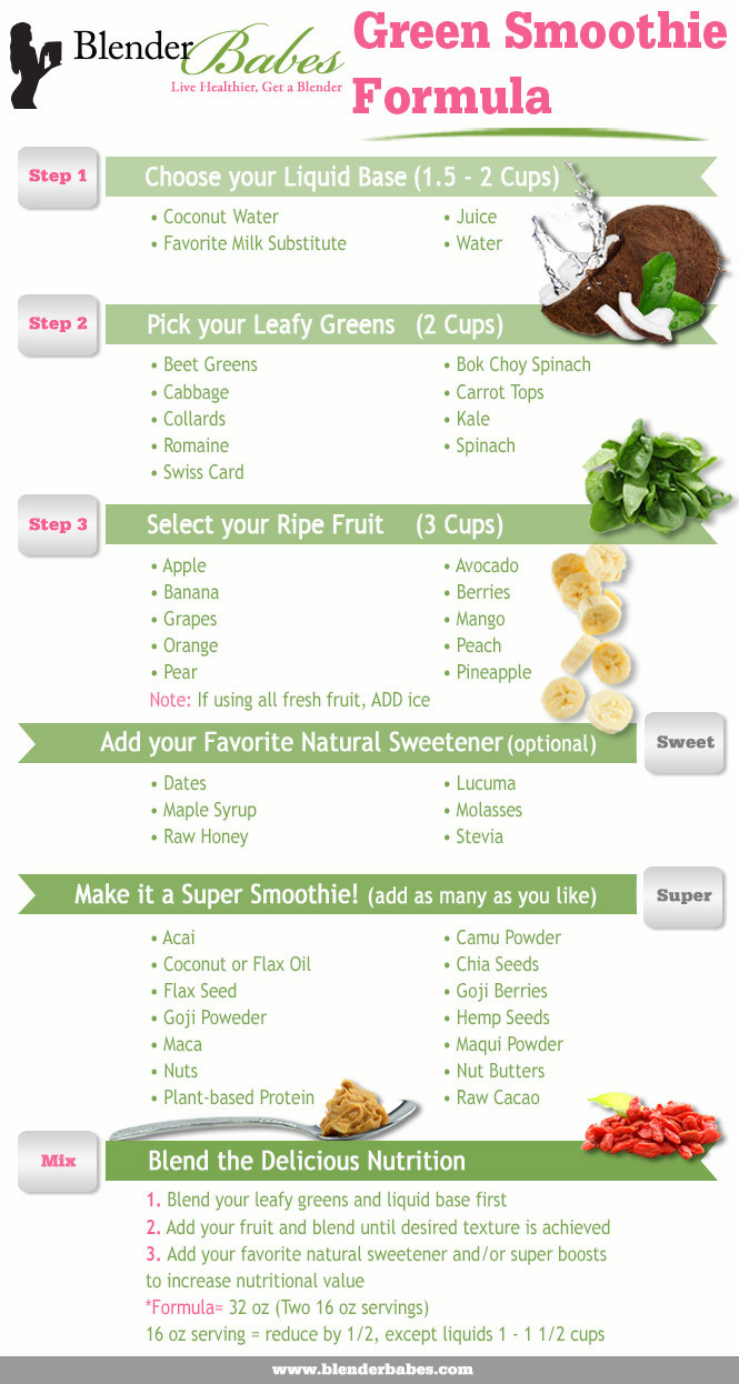 Green Smoothie Weight Loss Recipes
 Green Smoothie Formula 3 Steps DELICIOUS Healthy Green