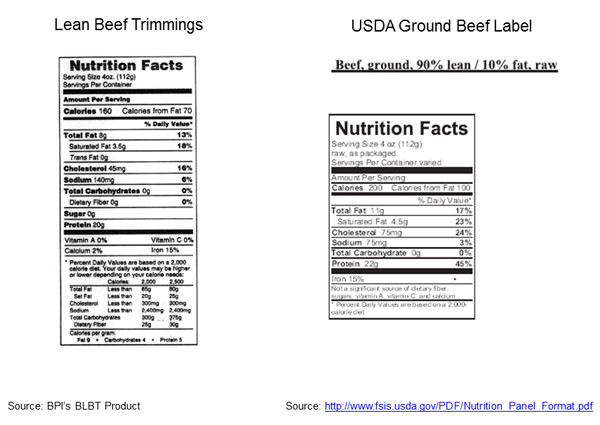 Ground Beef Nutritional Information
 LiFT Up The Lean Beef