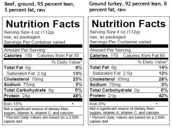 Ground Beef Nutritional Information
 USDA Requires That Nutrition Facts Be Labeled Raw Meat