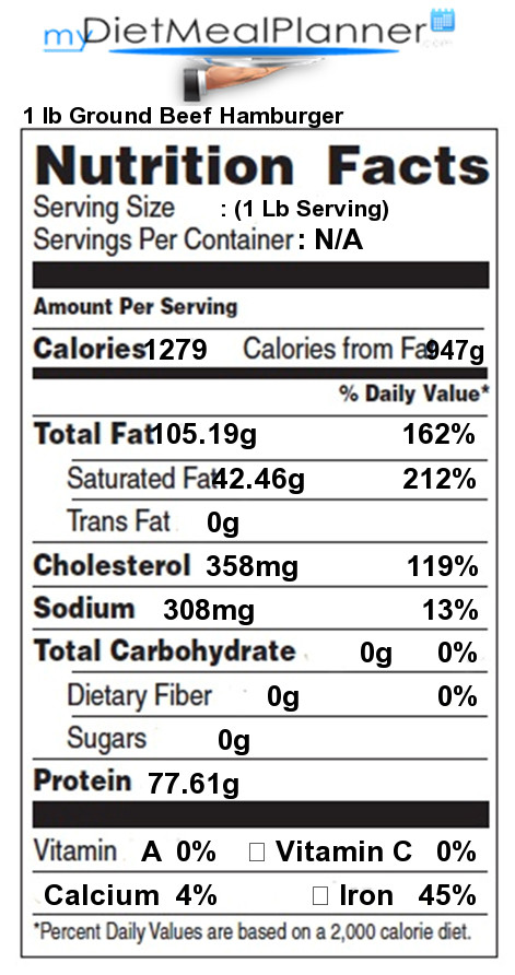 Ground Beef Nutritional Information
 Nutrition facts Label Meat 7 my tmealplanner
