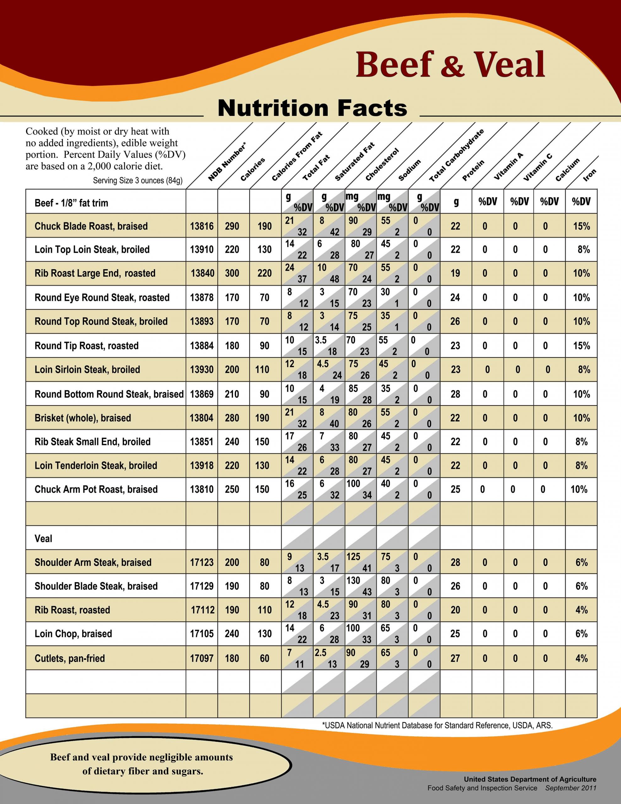 Ground Beef Nutritional Information
 Pride of VA Products Pride of VAPride of VA