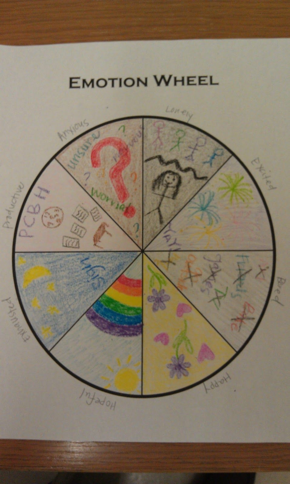 Group Art Project For Adults
 Recreation Therapy Ideas expressing emotions