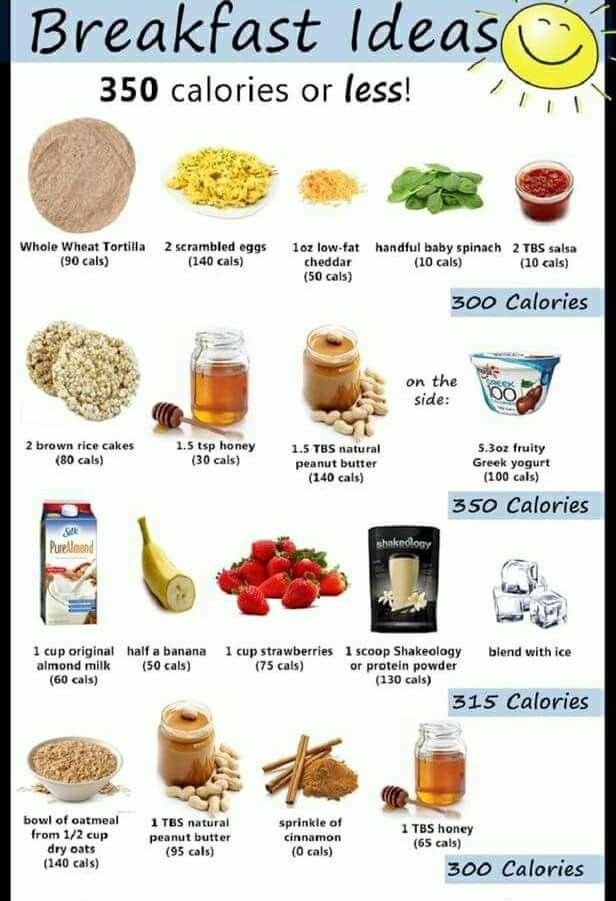 Healthy Low Cholesterol Breakfast
 Healthy breakfast ideas