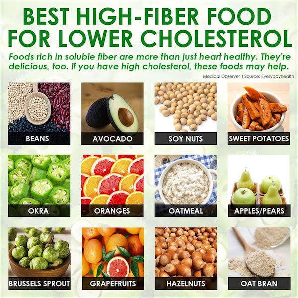 Healthy Low Cholesterol Snacks
 DD HEALTH GOOD FOOD CHOICES FOR GOOD CHOLESTEROL