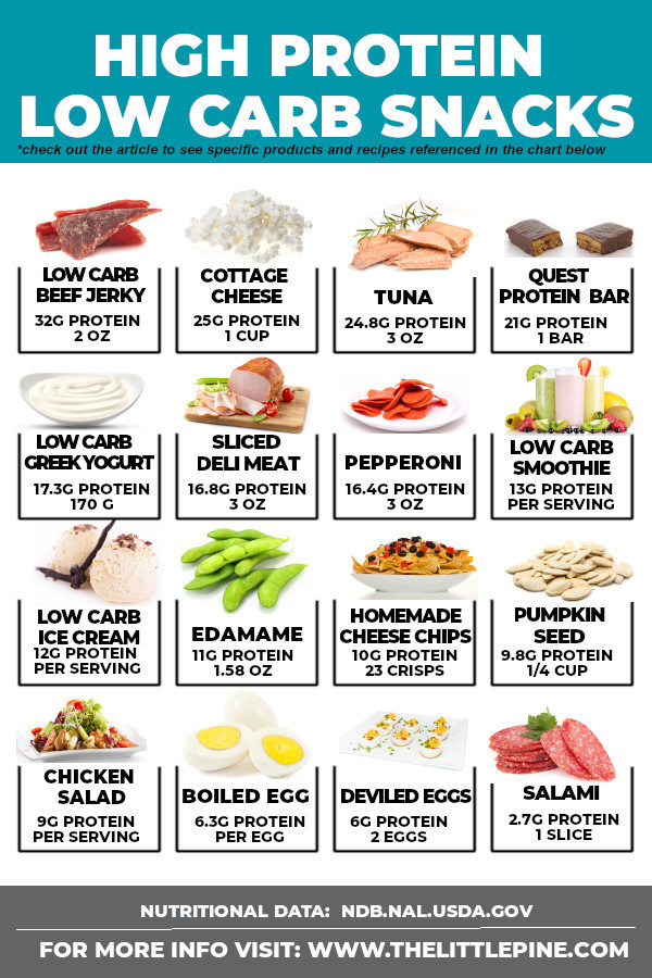 High Protein Vegetarian Snacks
 Top 25 High Protein Low Carb Snacks You ll Actually Like