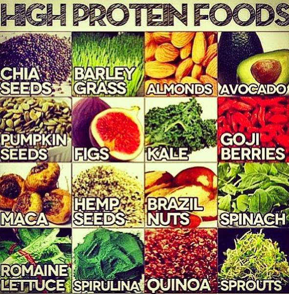 High Protein Vegetarian Snacks
 Best High Protein Food