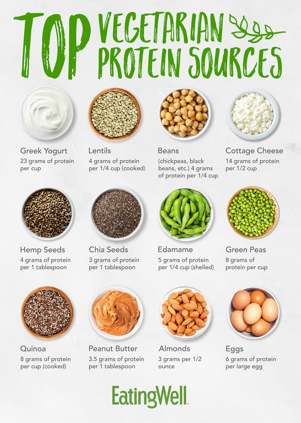 High Protein Vegetarian Snacks
 Top Ve arian Protein Sources EatingWell