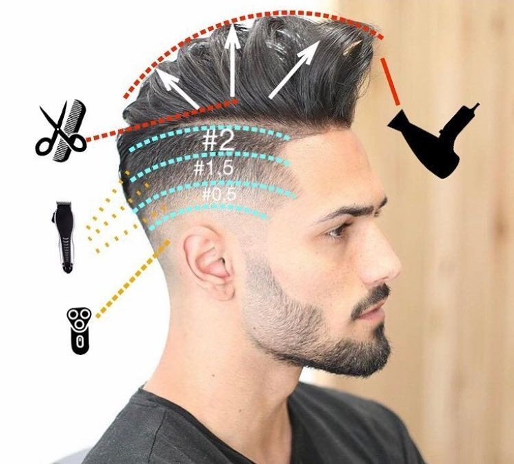 How To Cut Mens Hair
 Pin su Mens cuts