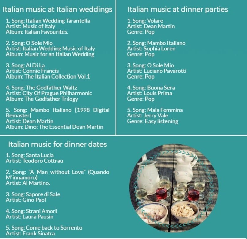 Italian Dinner Music
 Best Italy The Perfect Music Playlist For Your Italian