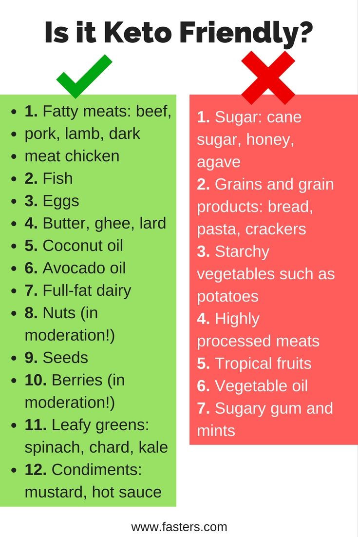 Keto Diet Bad For You
 Is it keto friendly List of good and bad foods for