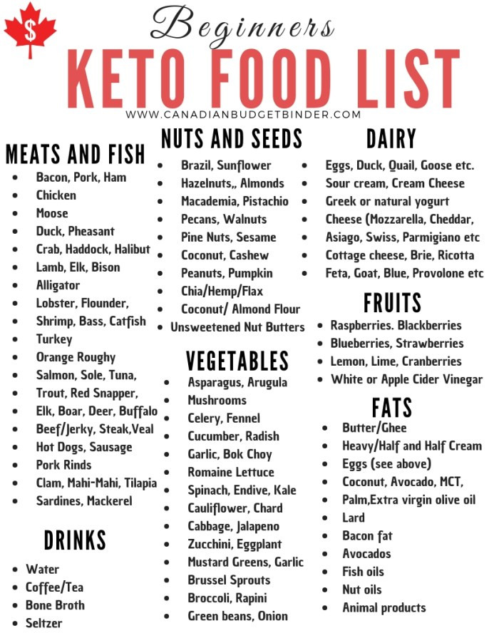 Keto Diet For Beginners Free
 30 Keto Diet Staples You Will Find In Our Kitchen The