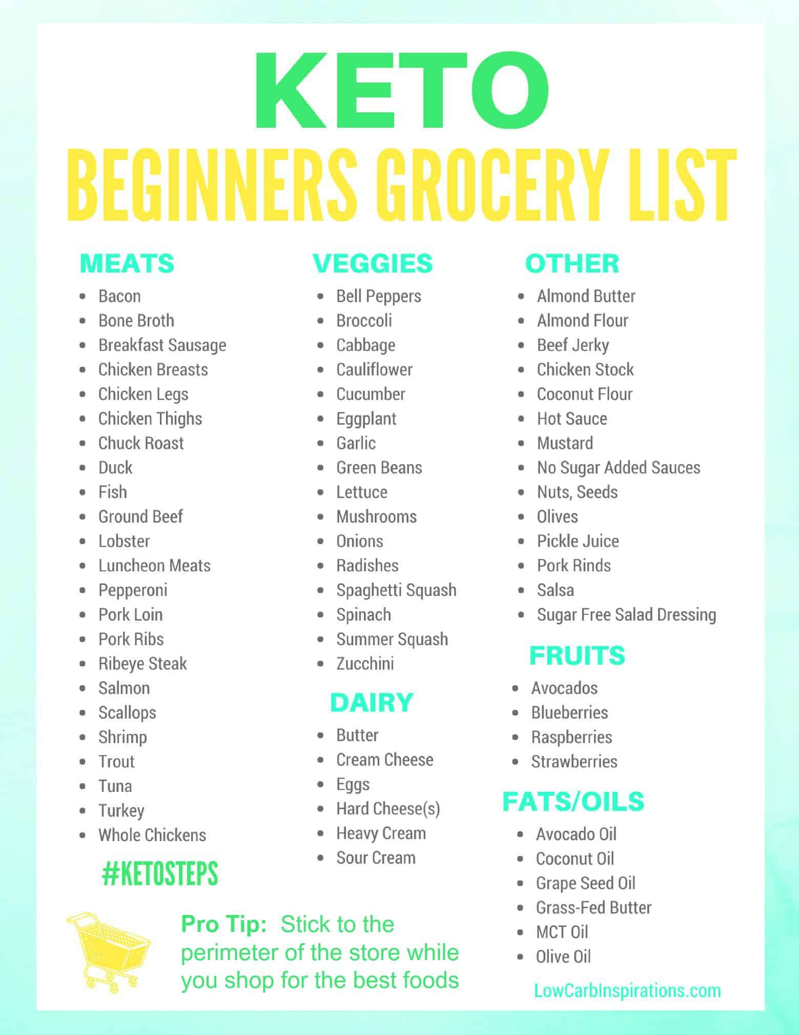 Keto Diet For Beginners Free
 Keto Grocery List for Beginners iSaveA2Z