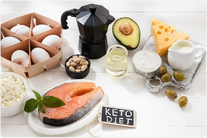 Keto Diet For Migraines
 Is the Ketogenic Diet Good or Bad for Migraines