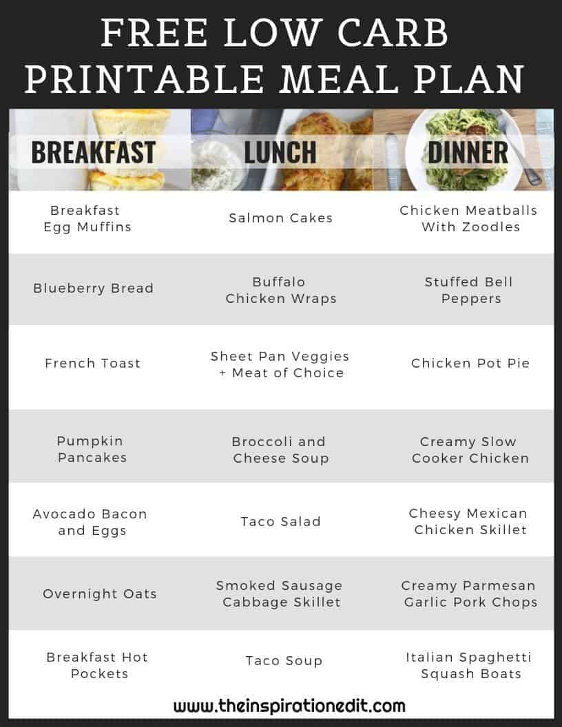 Keto Diet Meal Plans
 The Best 7 Day Keto Meal Plan · The Inspiration Edit