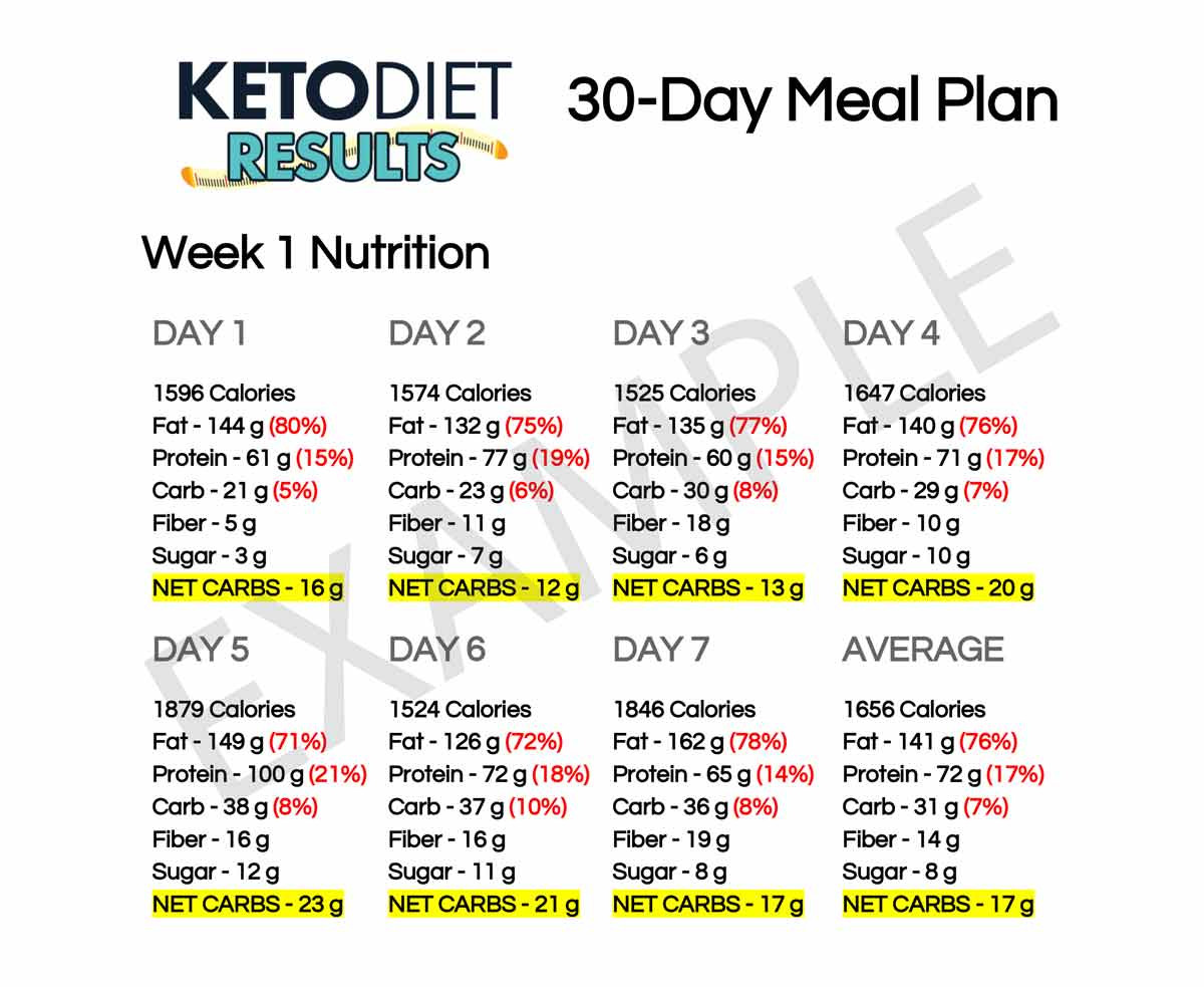 Keto Diet Meal Plans
 Lose Weight with This 30 Day Keto Meal Plan Keto Diet