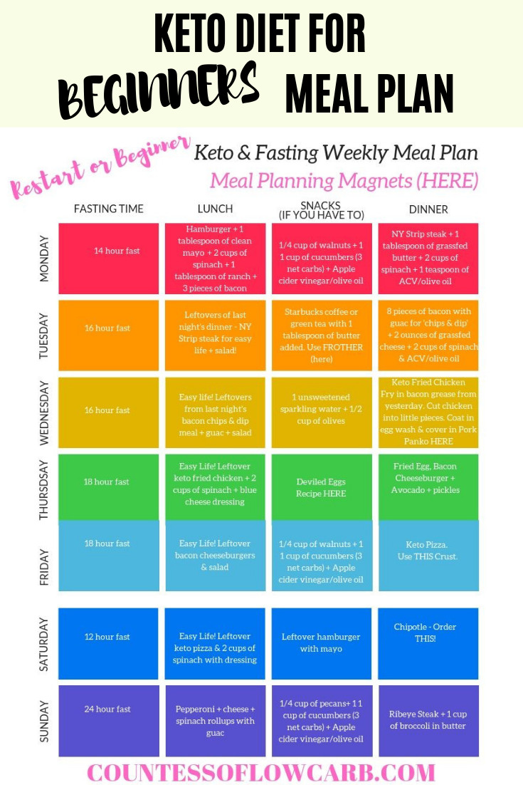 Keto Diet Meal Plans
 Keto Diet For Beginners & Keto RESTART Countess of Low Carb