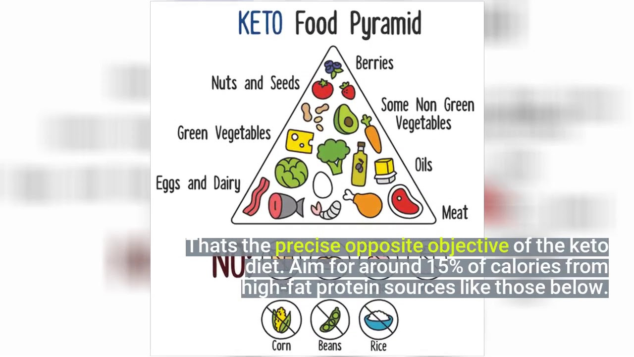 Keto Diet Webmd
 Get This Report about Keto Diet What is a Ketogenic Diet
