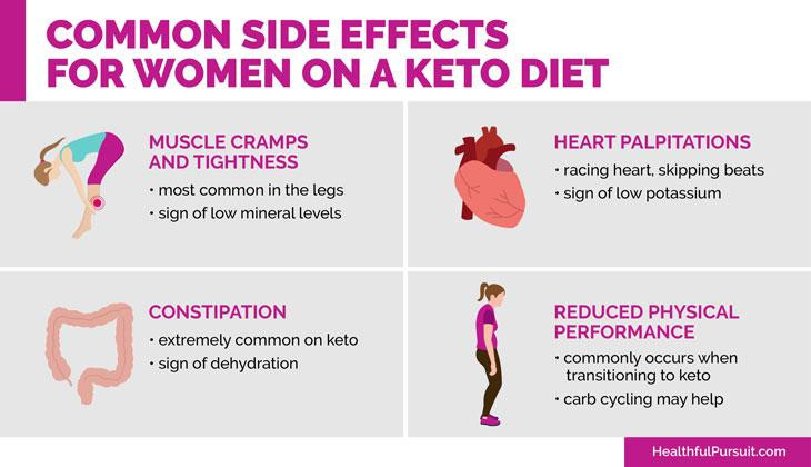 Keto Diet Webmd
 What Is Keto What Can I Eat Keto Live e Good Life