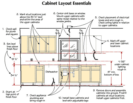 Kitchen Cabinet Heights
 Installing Framed Cabinets