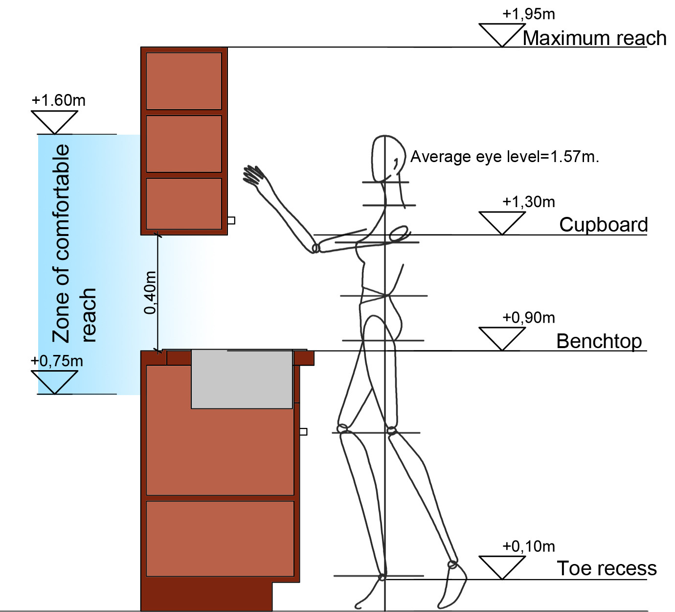 Kitchen Cabinet Heights
 Kitchen vertical dimensions