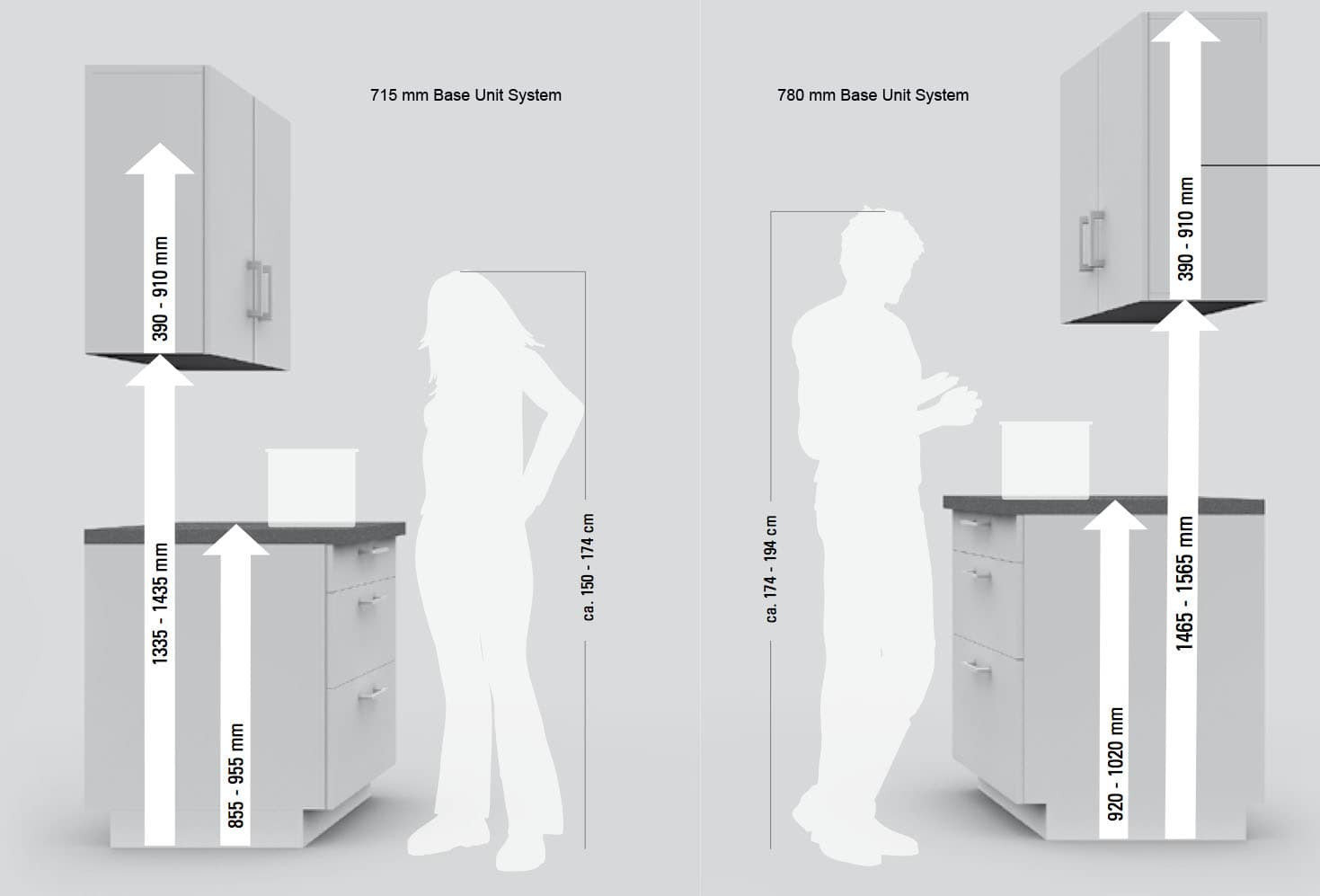 Kitchen Cabinet Heights
 Standard Kitchen Cabinet Height Design – Loccie Better