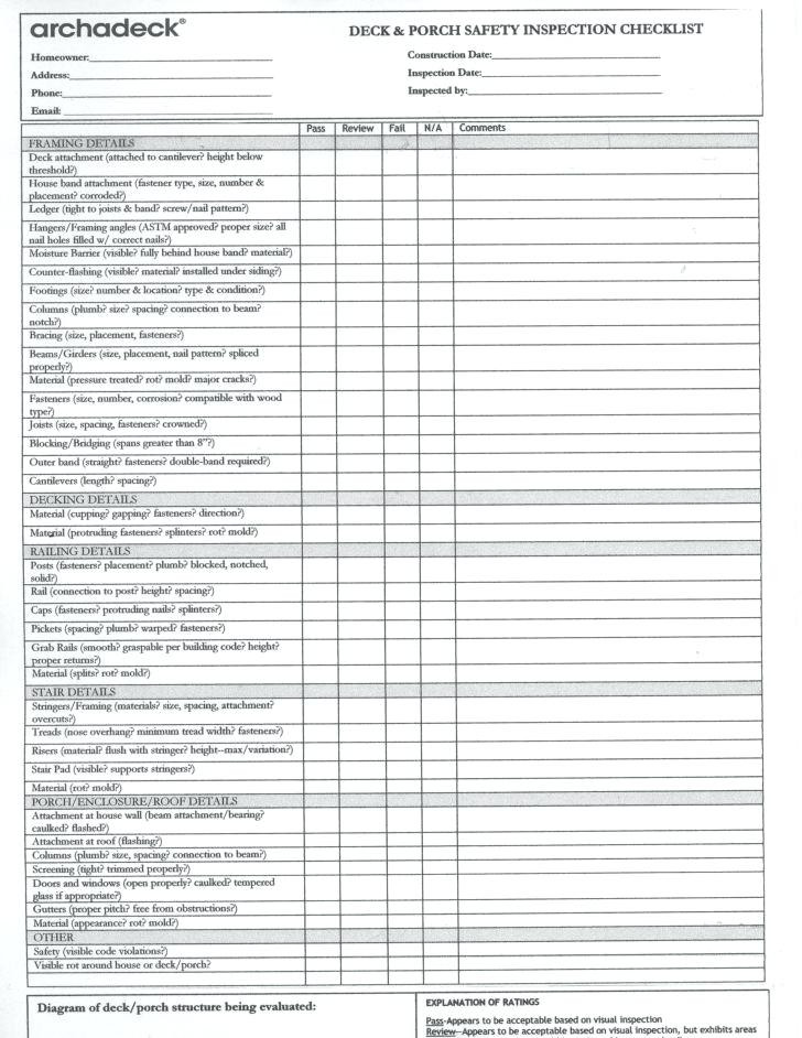 Kitchen Remodel Checklist
 9 10 kitchen remodeling templates