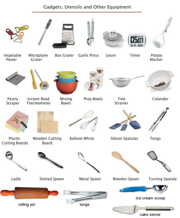 Kitchen Utensils Small Equipment Identification
 Cooking Utensils Names And