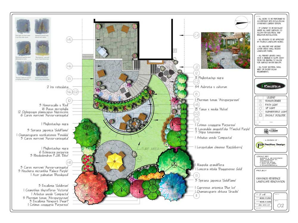 Landscape Design Drawing
 Types of Drawings