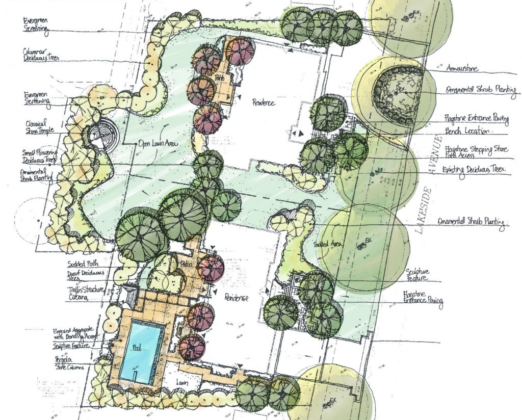 Landscape Design Drawing
 Imagine Your Way Into a New Garden With Practical Advice