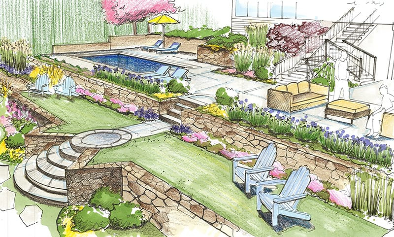 Landscape Design Drawings
 Choose a Registered Landscape Architect