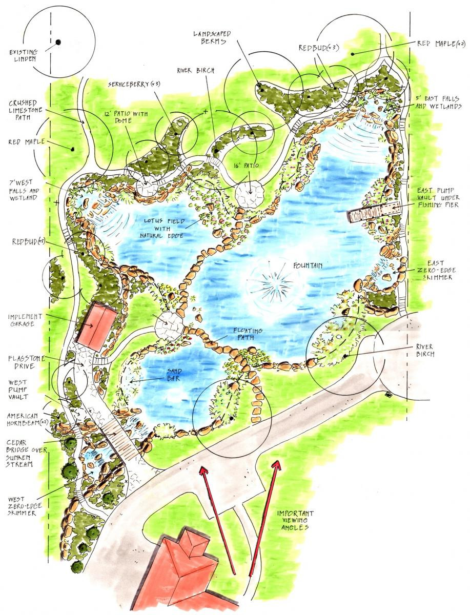 Landscape Fountain Plan
 Water Feature from concept to reality