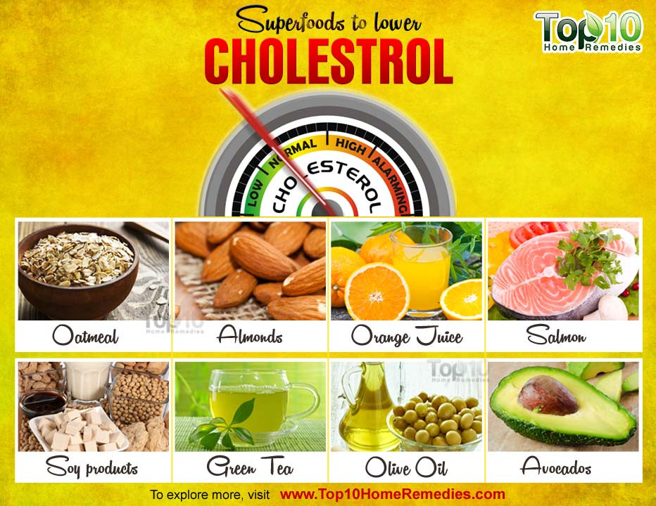 Low Cholesterol Recipes
 Top 10 Superfoods to Lower Cholesterol Page 2 of 3