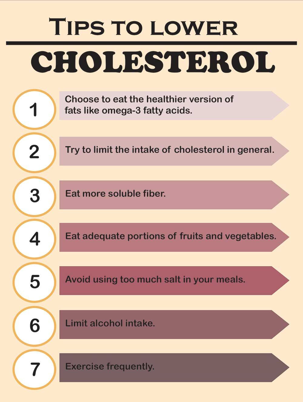 Low Cholesterol Vegetarian Recipes
 Low Cholesterol Diet Plan Ve arian Meal Ideas Healthy