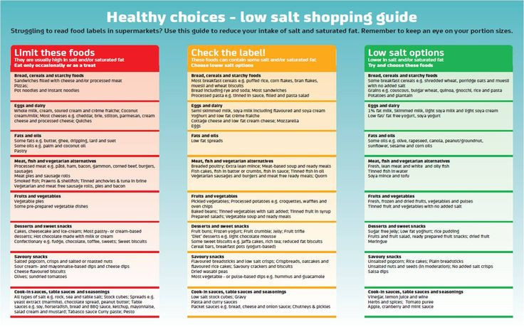 Low Sodium Low Cholesterol Recipes
 Top 35 Low sodium Low Cholesterol Recipes Best Round Up