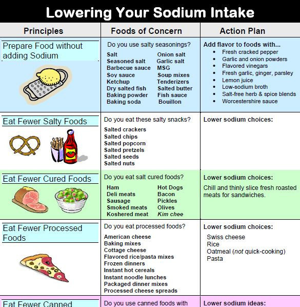 Low Sodium Low Cholesterol Recipes
 35 Best Ideas Low sodium Low Cholesterol Recipes Best