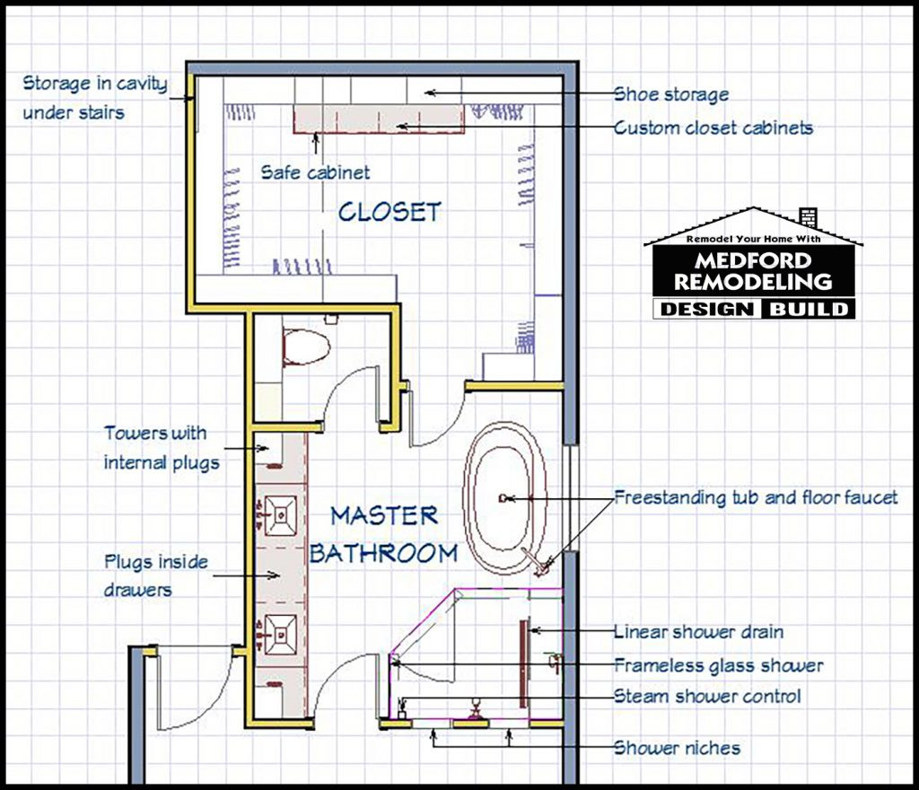 Master Bathroom Floor Plan
 A Glamorous Master Bathroom Renovation Medford Remodeling