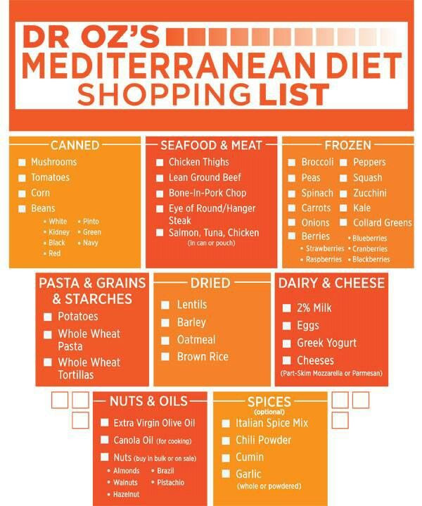 Mediterranean Diet For Weight Loss
 Dr Oz s Mediterranean Diet Shopping List