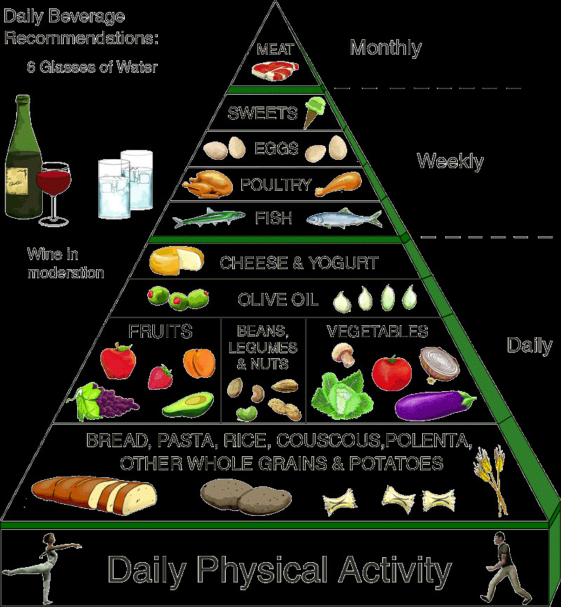 Mediterranean Diet For Weight Loss
 Is the Mediterranean Diet Good for Weight Loss