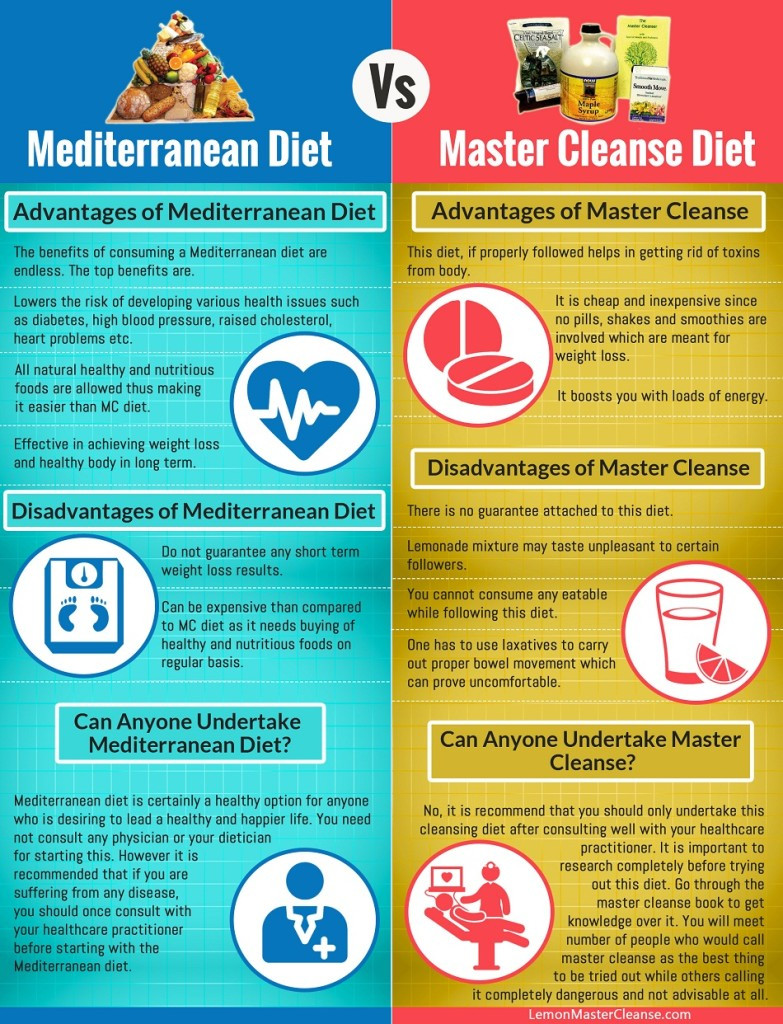 Mediterranean Diet For Weight Loss
 Mediterranean Diet Vs Master Cleanse Diet