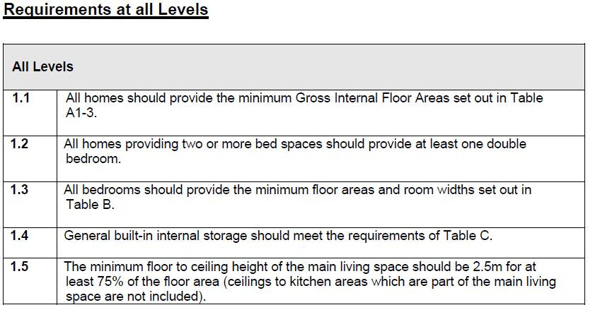 Minimum Bedroom Dimensions
 What is a bedroom – There is a minimum size and