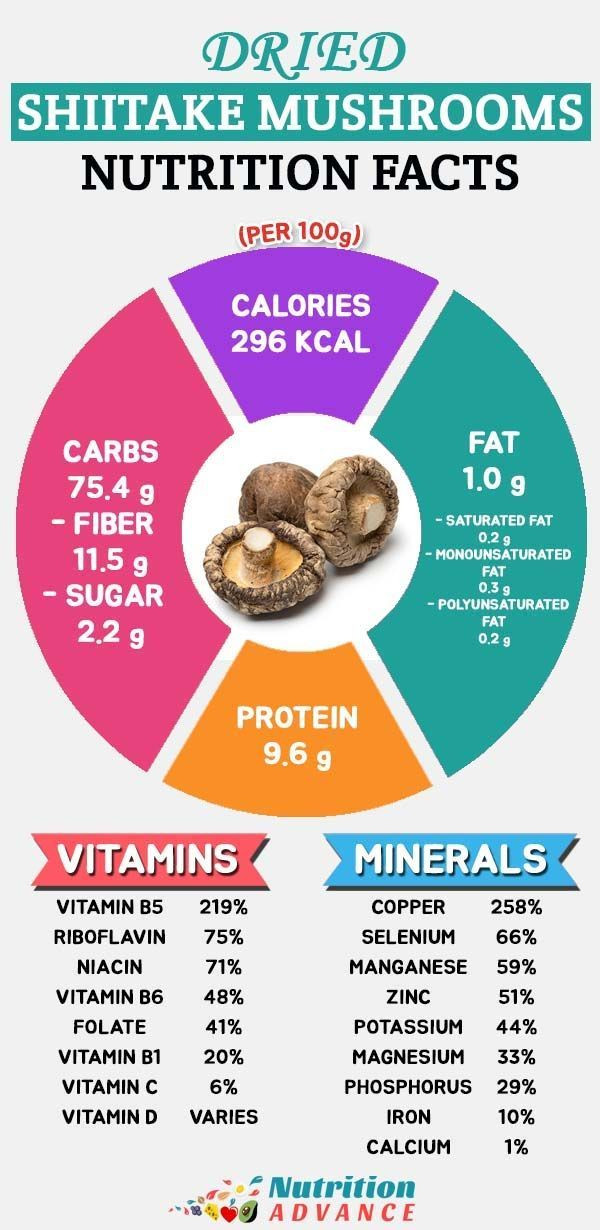 Nutritional Value Of Shiitake Mushrooms
 8 Potential Health Benefits of Shiitake Mushrooms