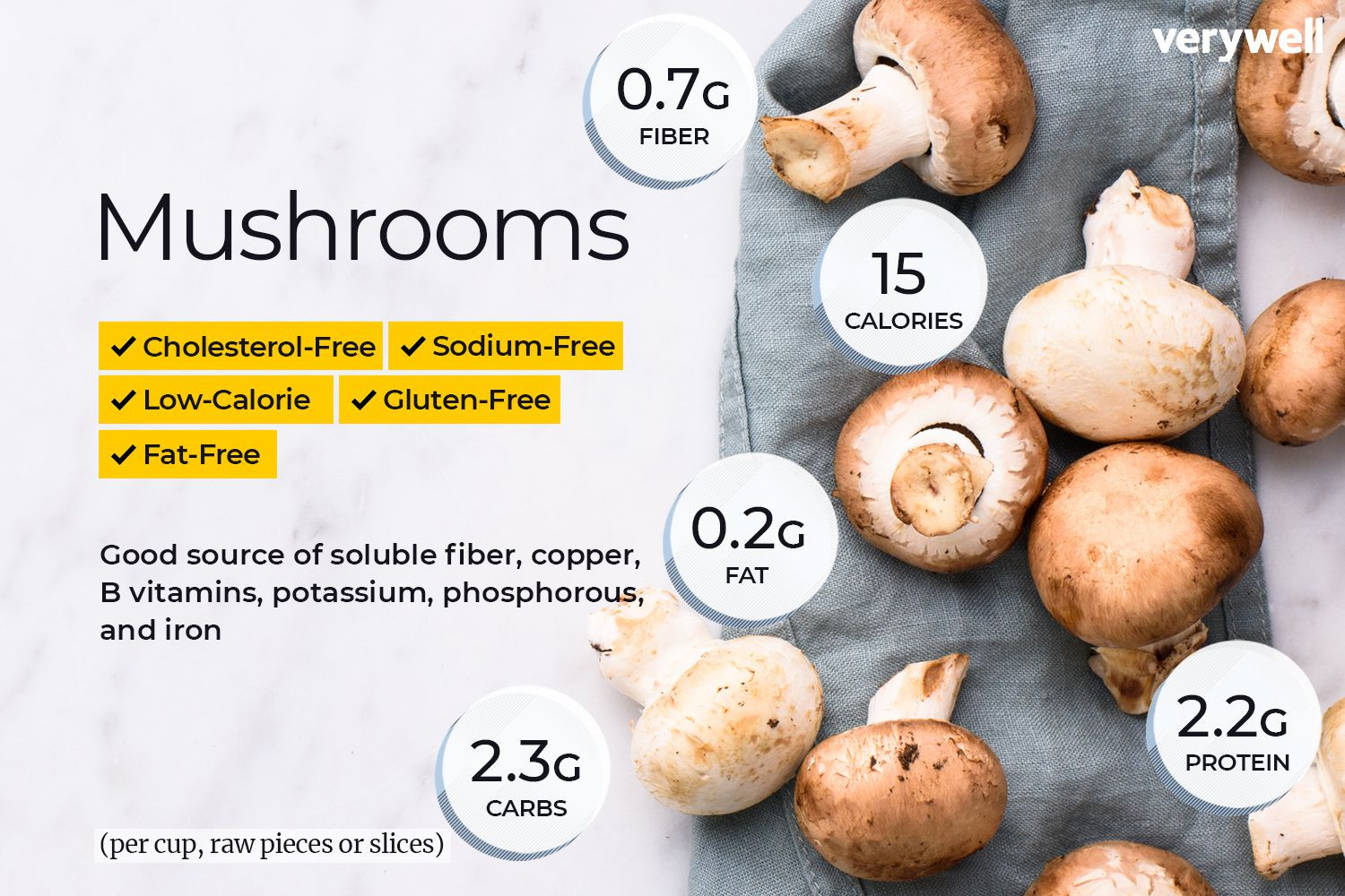 Nutritional Value Of Shiitake Mushrooms
 Mushroom Nutrition Facts and Health Benefits