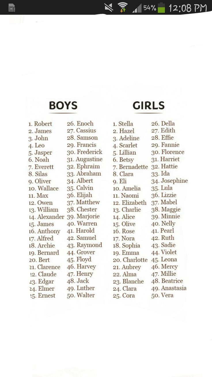 Old Fashion Baby Girl Names
 100 Olde Fashioned Baby Names