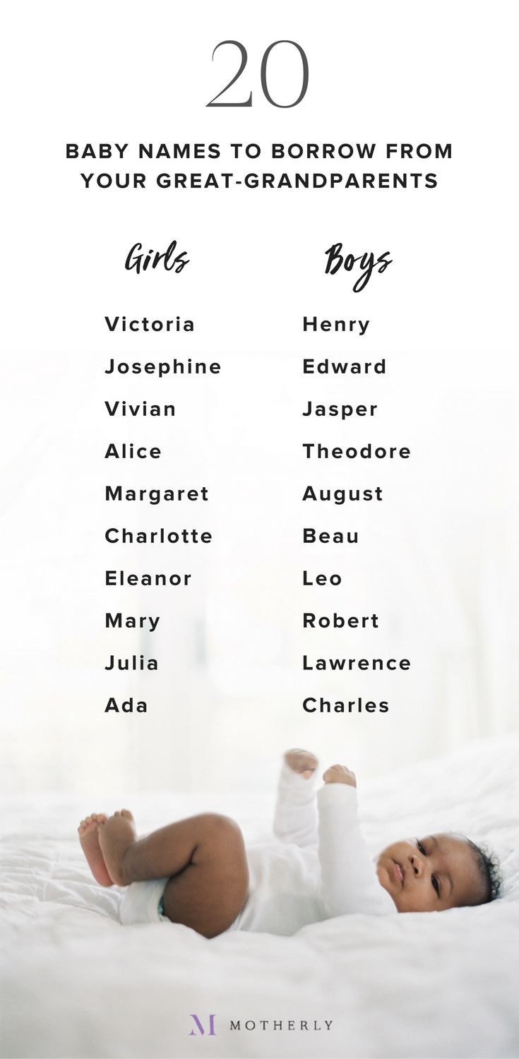 Old Fashion Baby Girl Names
 Hello Eloise The reason your great grandparents’ names