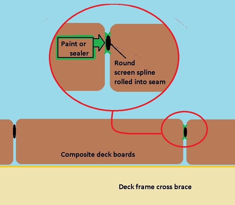 Paint Between Deck Boards
 How To Paint In Between Boards Deck Visual Motley