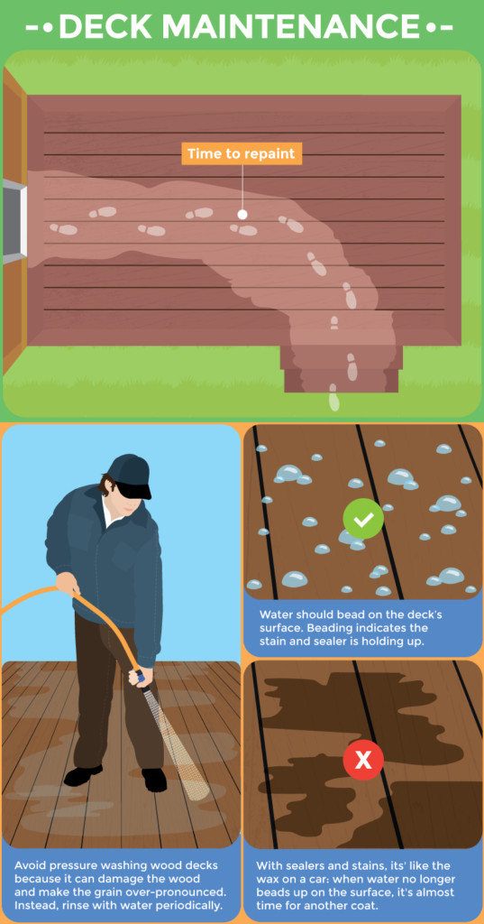 Paint My Deck
 Painting vs Staining Wooden Decks Illustrated DIY Guide
