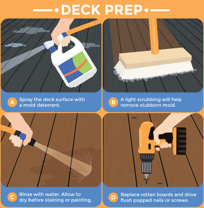 Painting Your Deck
 Painting vs Staining Wooden Decks Illustrated DIY Guide