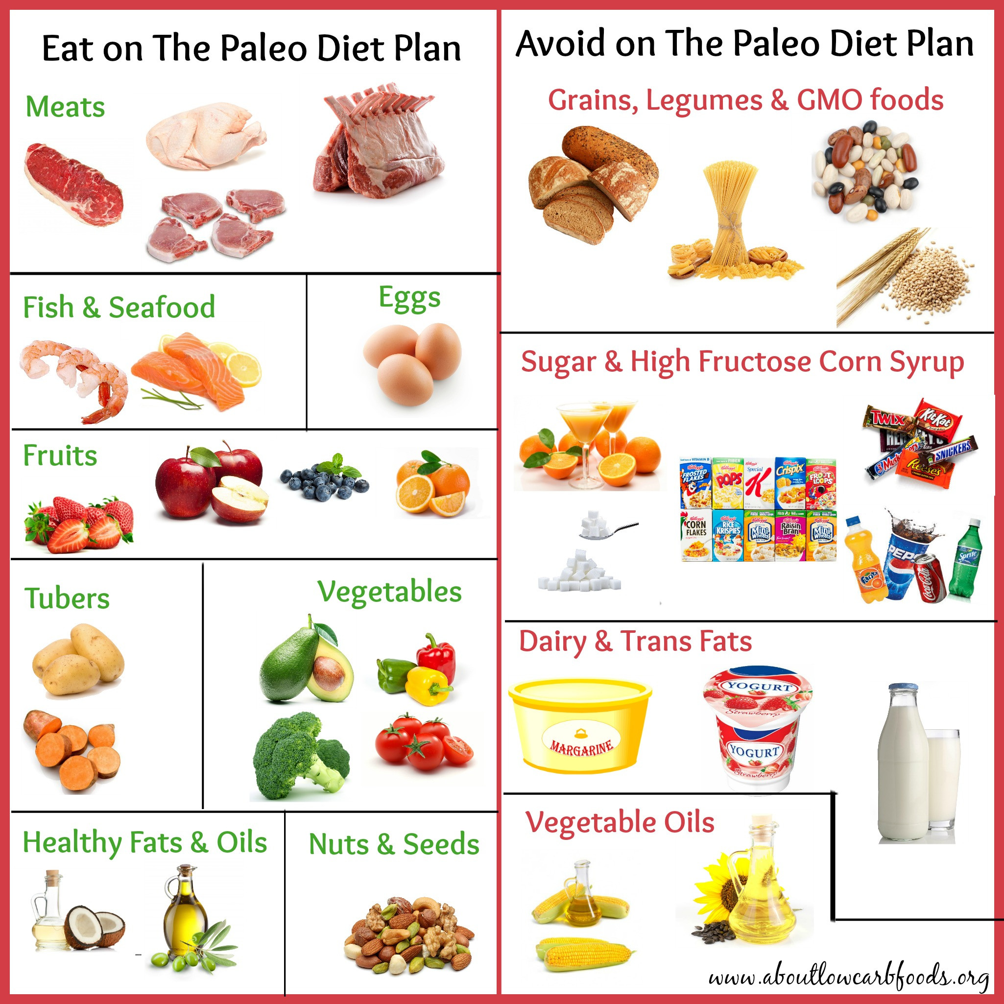 Paleo Diet Fruits
 A Paleo Diet Plan That Can Save Your Life About Low Carb