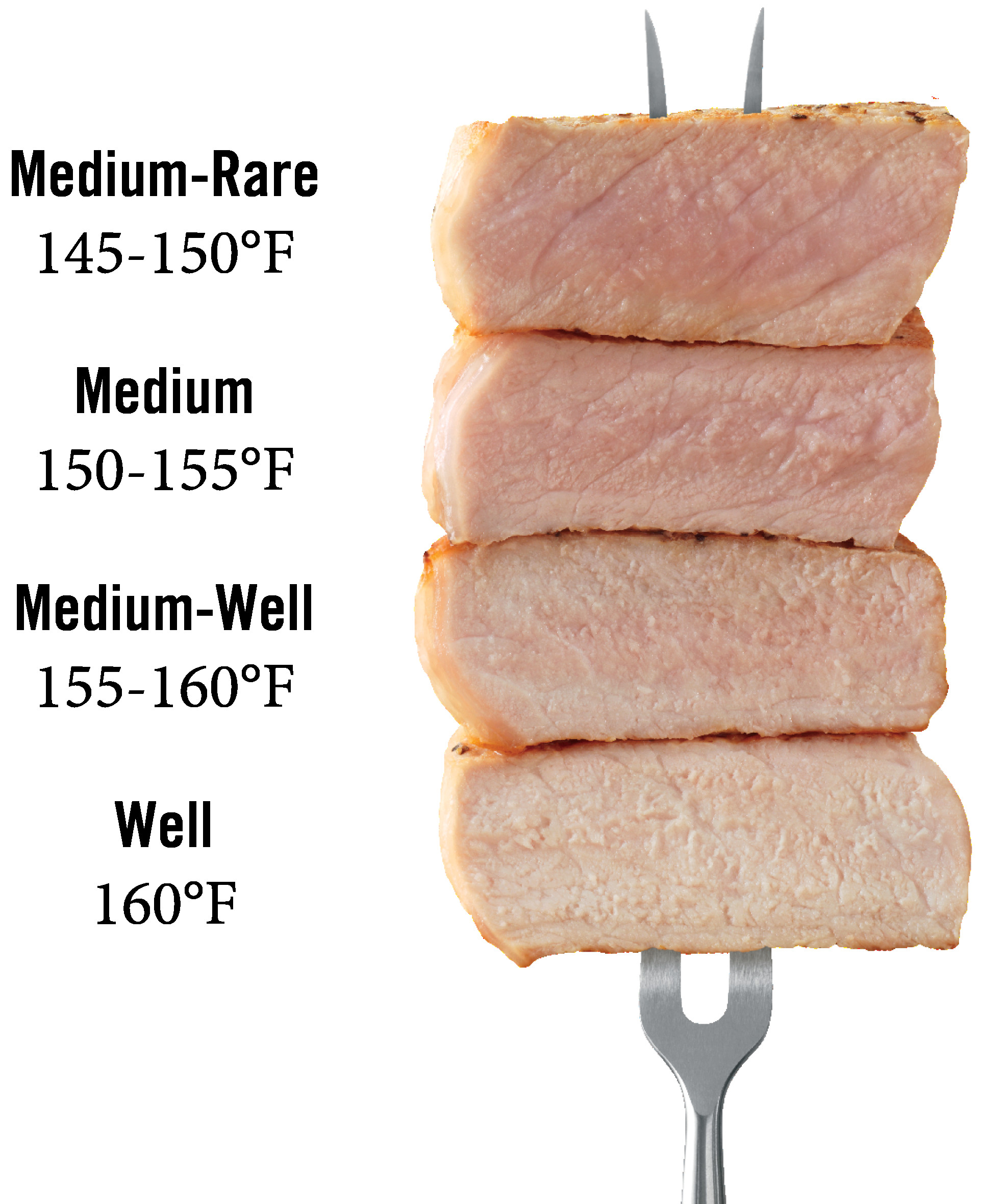 Pork Loin Temperature When Done
 Pork Temperature Pork Checkoff